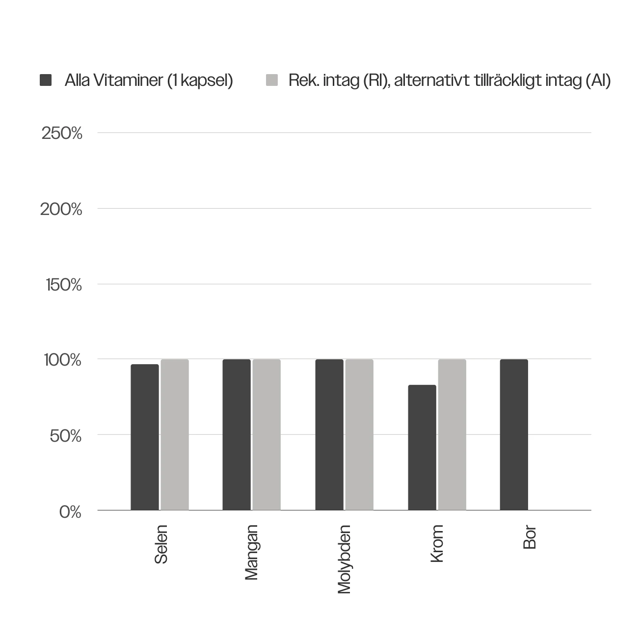 Berikad med spårämnen